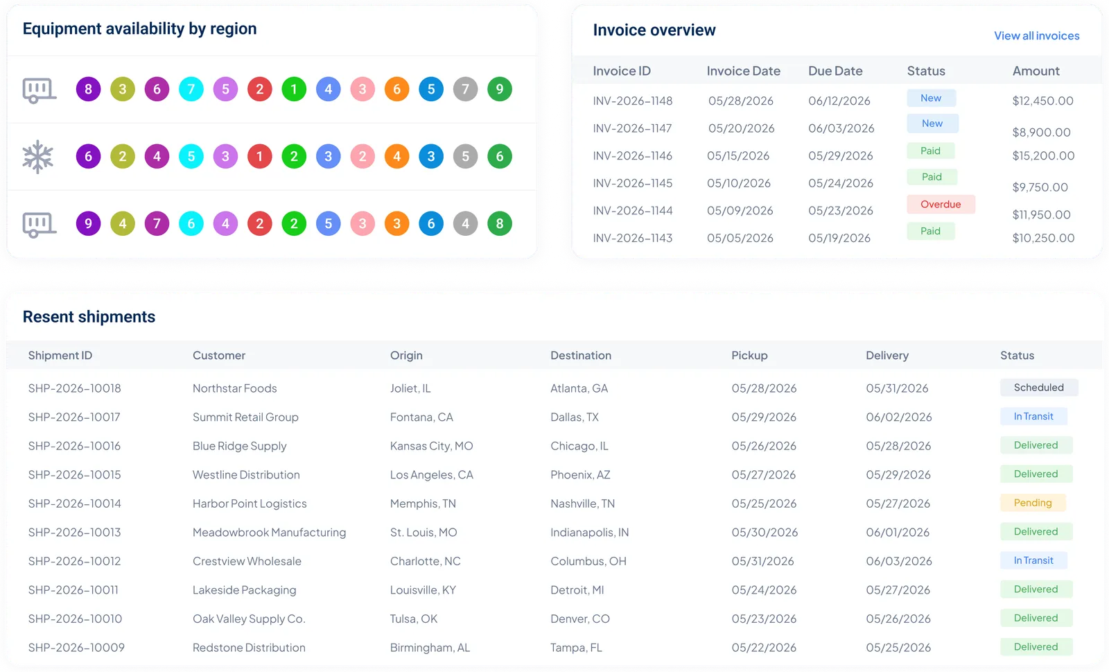 Customer portal with equipment availability, invoice overview, and recent shipments